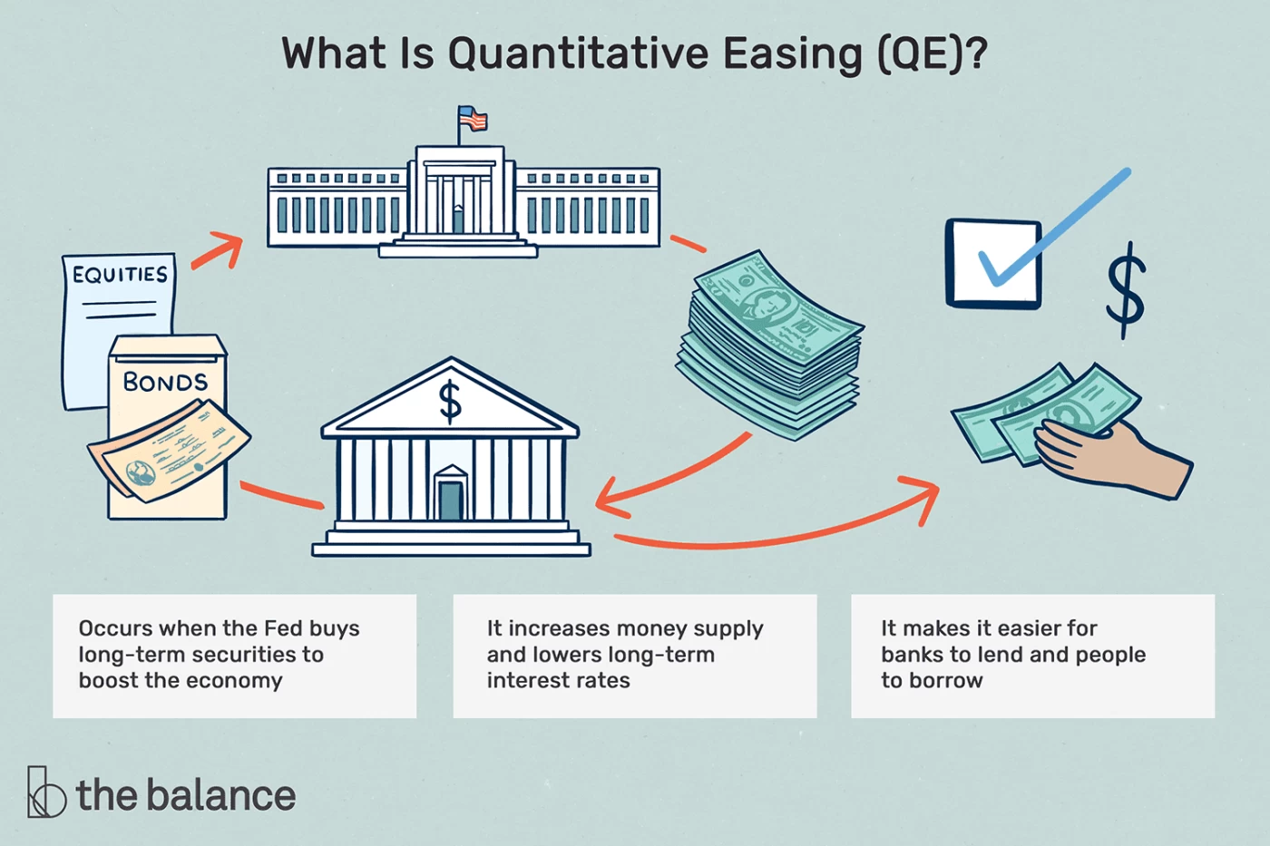 FED QE4 or QE Infinity? banner